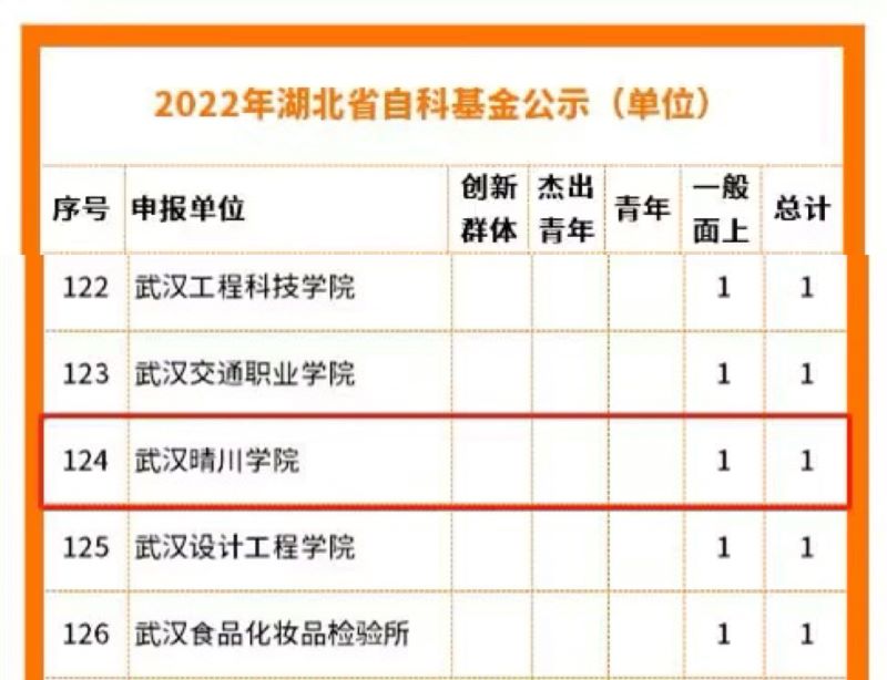 https://news.qcuwh.edu.cn/__local/C/EA/E3/1718400B4F1E85758F5501F3C99_9AE40983_F208.jpg