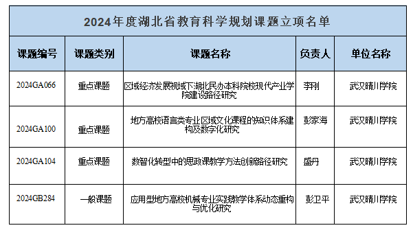 https://news.qcuwh.edu.cn/__local/F/74/CE/CB0B8C94F0CF1FC4EE6DAA198C9_88E52CB4_45C9.png
